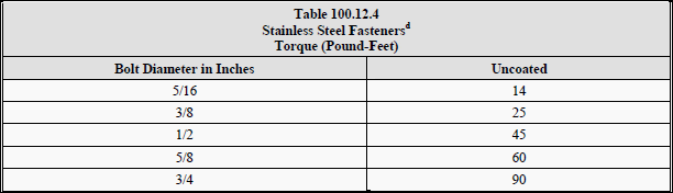 Table 100.12.4 - Stainless Steel Fasteners