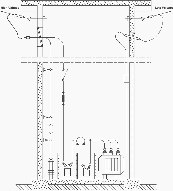 Incision of a terrestrial distribution substation