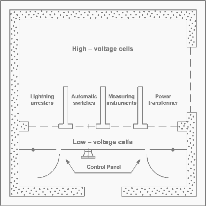 Floor plan of a terrestrial distribution substation