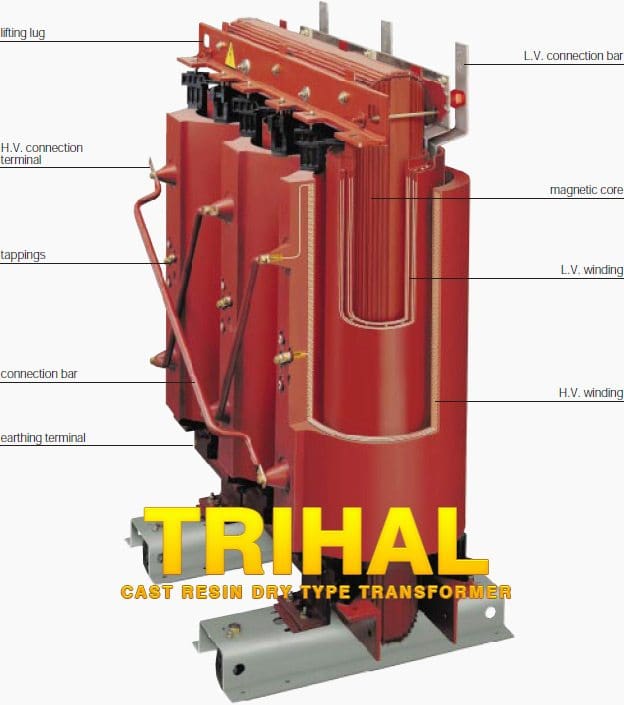 Test Guide for Cast Resin Dry Type Transformer - TRIHAL