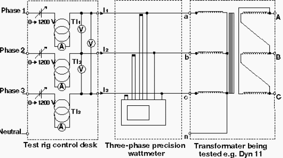 Test rig diagram