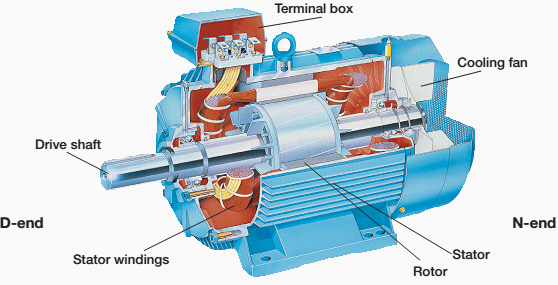 The end of the motor definition