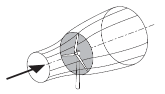 Figure 1 The Energy Extracting Stream-tube of a Wind Turbine