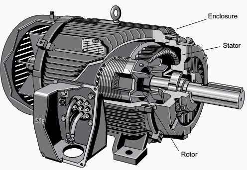 Three-phase AC induction motor