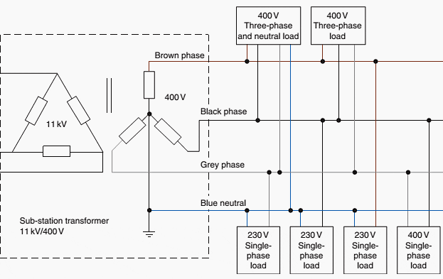 v supply systems supply electricity of principles General