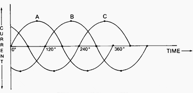 Three-phase Power