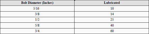 Neta Torque Chart