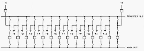 Figure 6: Transfer Bus Scheme