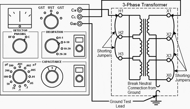 Figure 1 - Capacitance and Dissipation Factor Test connection diagram