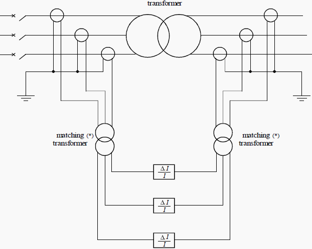 Transformer differential protection block diagram