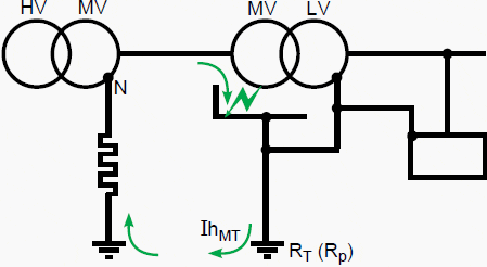 Transformer frame and the LV network are connected to the same earth connection