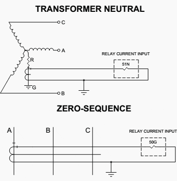 Transformer neutral and zero-sequence ground relaying applications for resistance-grounded systems