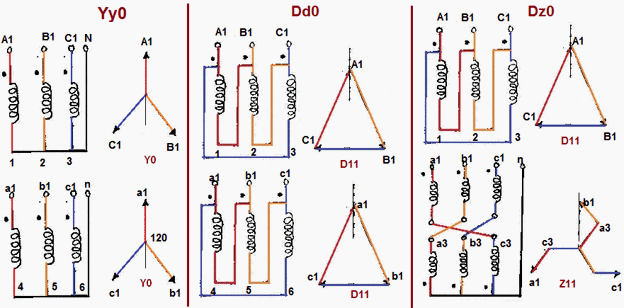 transformer phase shift angle