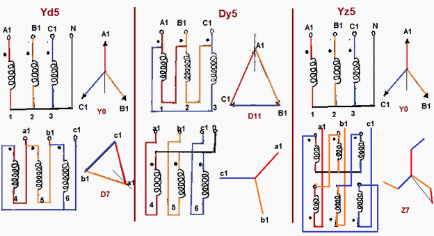 Clock Notation 5 (Phase Displacement -150)