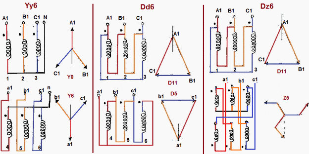 Clock Notation 6 (Phase Shift +180)