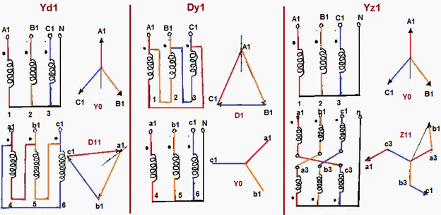 transformer phase shift angle