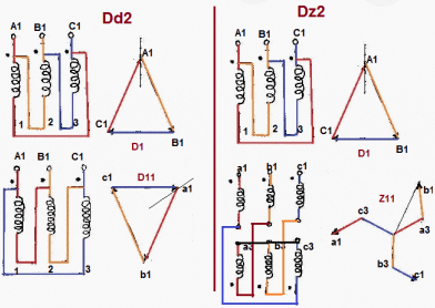 Clock Notation 2 (Phase Shift -60)