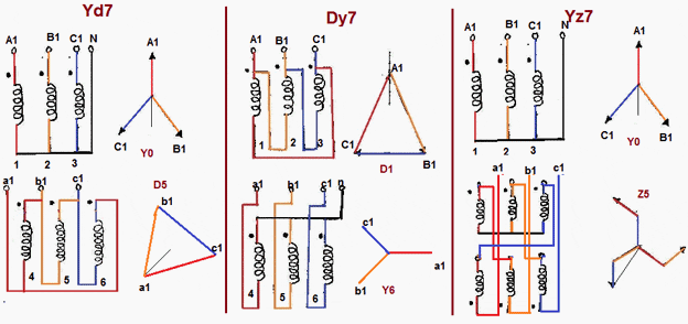 Clock Notation 7 (Phase Shift +150)