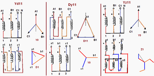 transformer phase shift angle