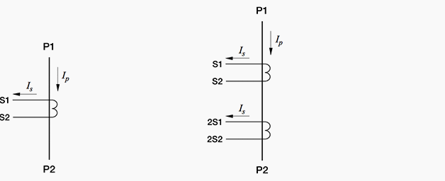 Figure 1 left - Transformer with one secondary winding; Figure 2 right - Transformer with two secondary windings