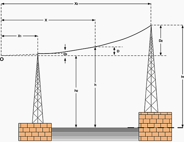 Transmission line based on different levels