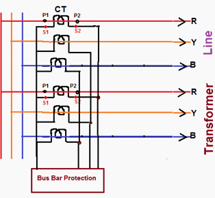 Transmission Line , Bus Bar & Transformer scheme