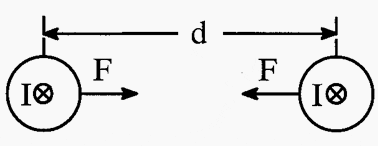 Figure 2: Twin bundle with conductors separated by a distance d