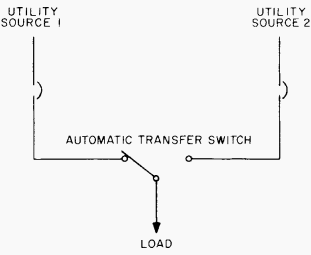 switch transfer automatic utility ats electrical source system voltage between low engineering supplies using figure