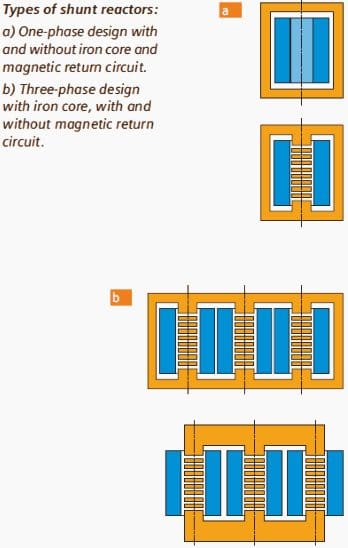 Types of shunt reactors