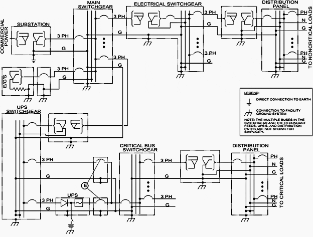 Typical AC power subsystem configuration