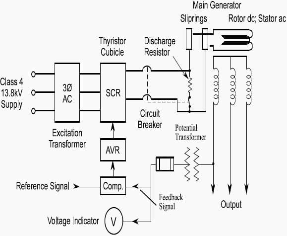 Figure 16 - Typical AVR System