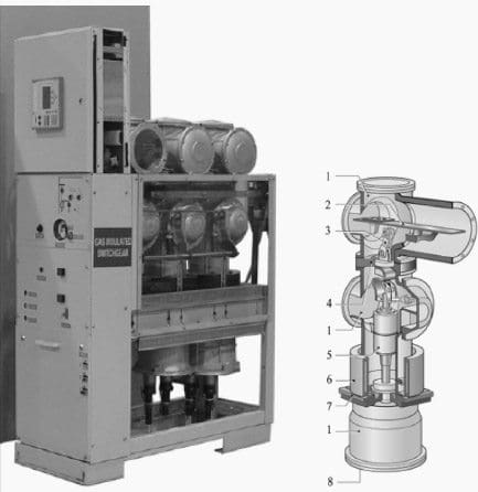 Typical circuit breaker unit in GIS - Gas insulated Switchgear