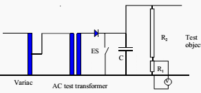 Typical circuit for DC tests