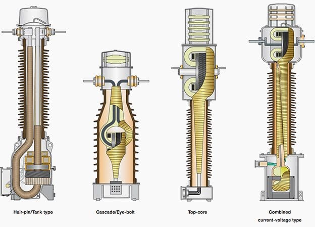 Typical designs of CTs