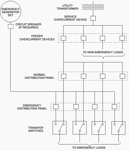 Typical One-Line Diagram of an Electrical Distribution System