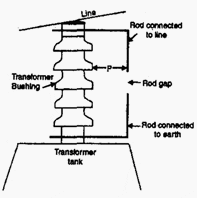 Typical rod gap arrester