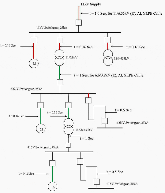 Sizing Of Power Cables For Circuit Breaker Controlled Feeders Part 1