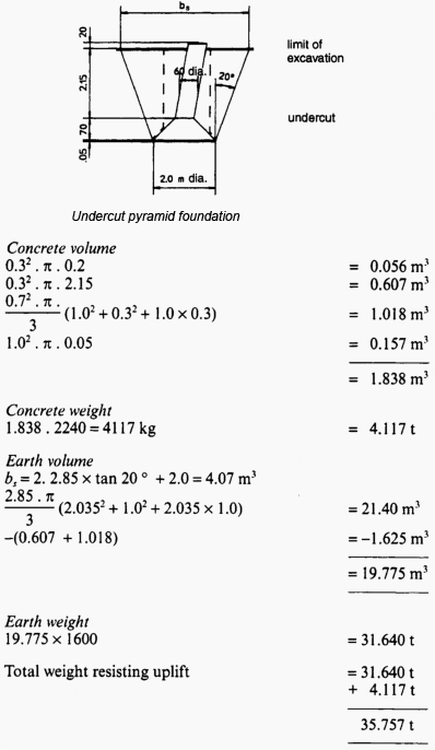 Undercut pyramid foundation calculation