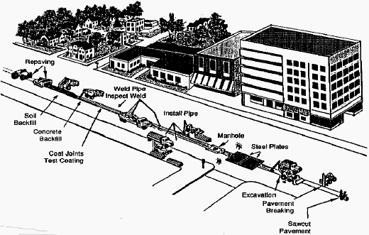 Underground Pipe-Type Installation in a City Street