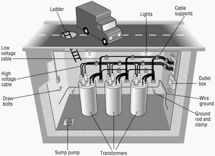 Underground transformer