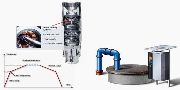 Uunique bearing systems