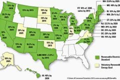 U.S. Renewable Energy - The Facts!