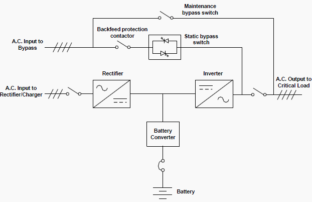 UPS (Uninterruptible Power Supply) based emergency lighting system