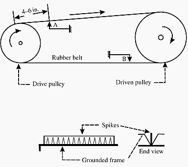 Danger And Control Of Static Electricity Buildup