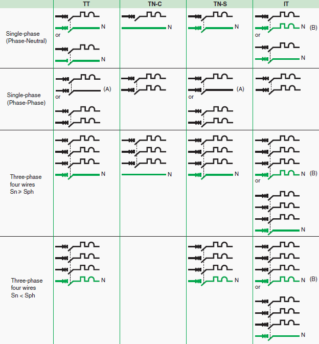 The various situations in which the neutral conductor may appear