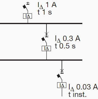 Vertical discrimination between RCDs