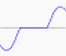 Very short interruptions Very short interruptions