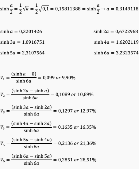 Voltage distribution in a six insulators strain