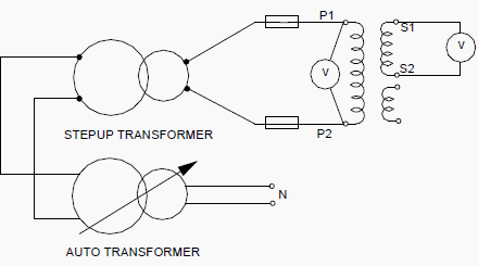 Figure - Transformer Turns ratio test