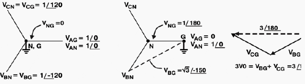 Voltages during a ground fault